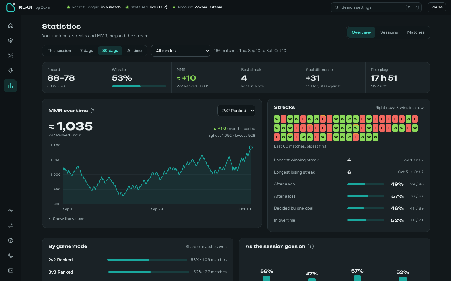 Statistics: MMR curve, streaks and win rate by game mode