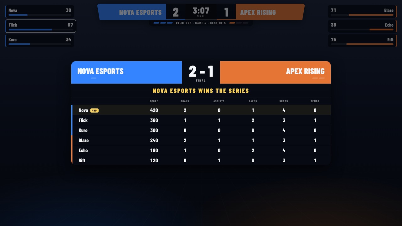 End-of-match scoreboard