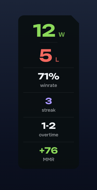 Vertical counter