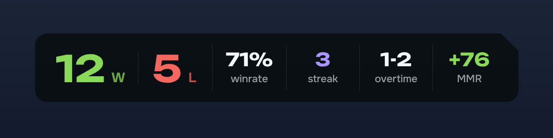 Horizontal win/loss counter
