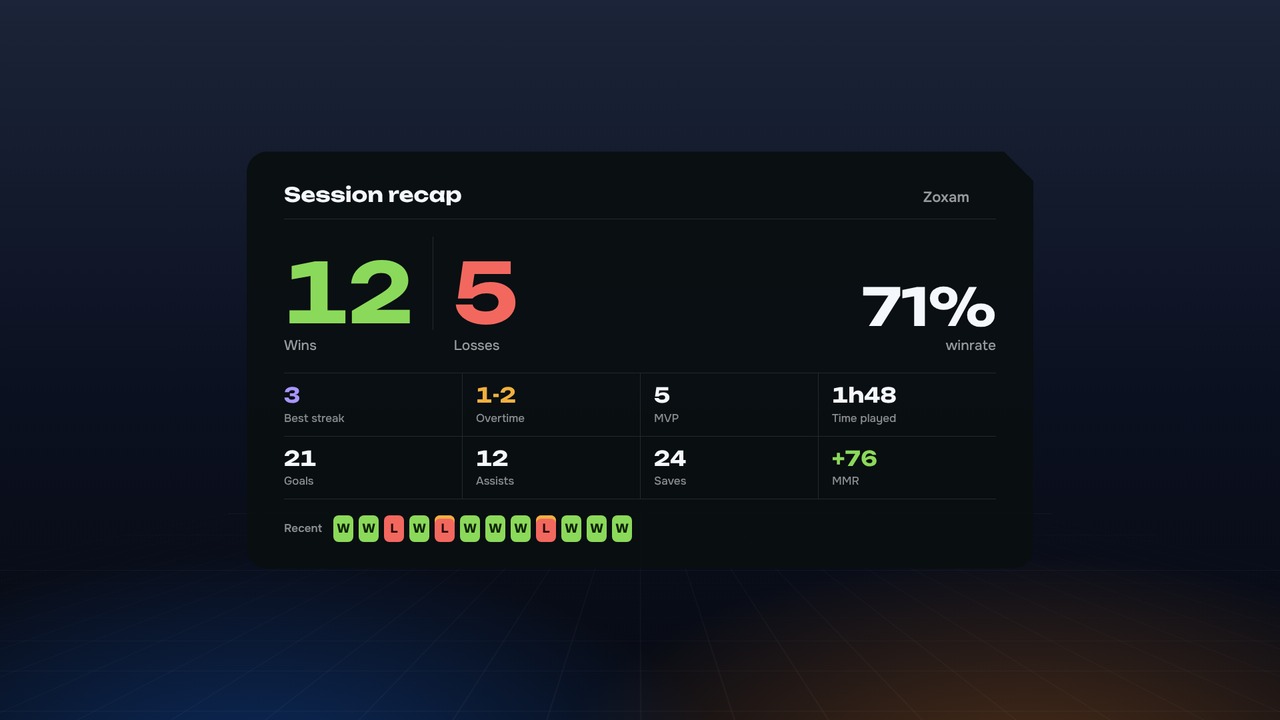 Session recap overlay